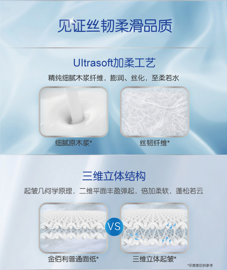 舒洁经典盒装抽纸200抽2层3盒装*1提 面巾纸