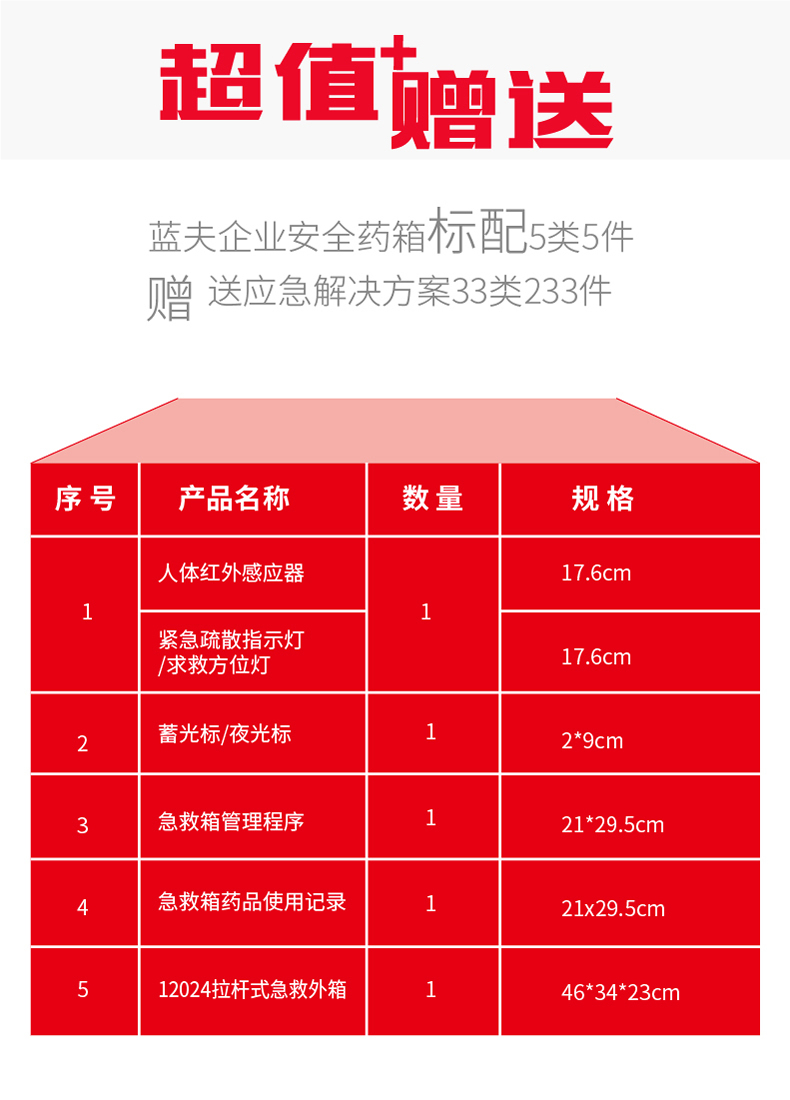 蓝夫LF-12024校园、厂区应急拉杆急救箱、户外救援可提、拉杆应急箱