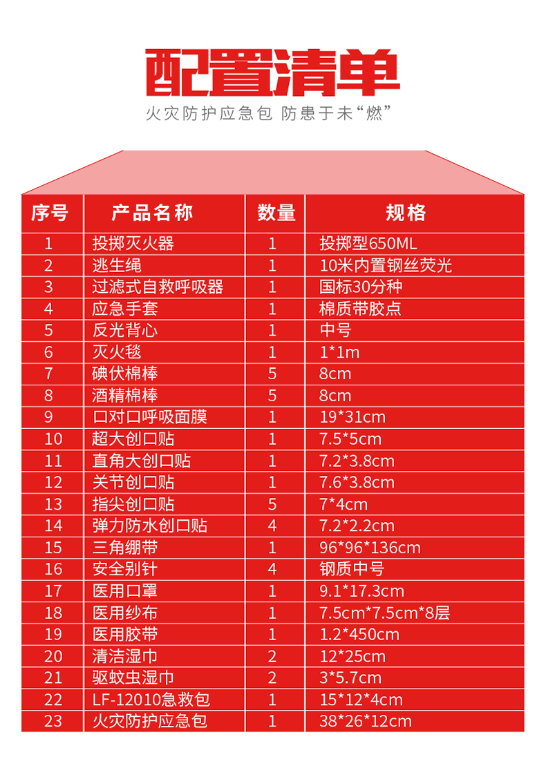 蓝夫LF-12112手提家庭火灾应急包、高楼逃生急救包、企业员工福利应急装备包	蓝夫LF-12112手提家庭火灾应急包、高楼逃生急救包、企业员工福利应急装备包