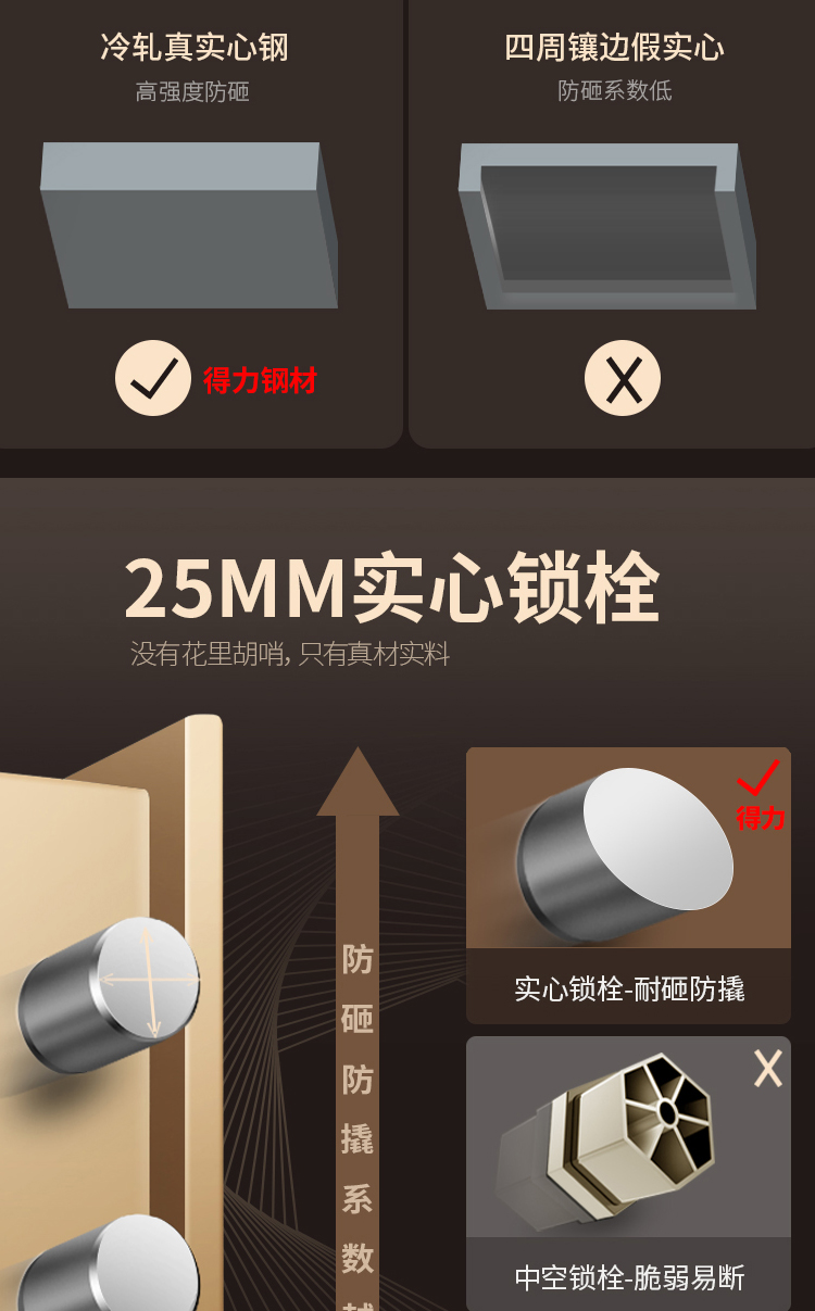 得力(deli)保险柜 高80cm双门双层家用办公保险箱 电子密码保管柜 镇山虎16653