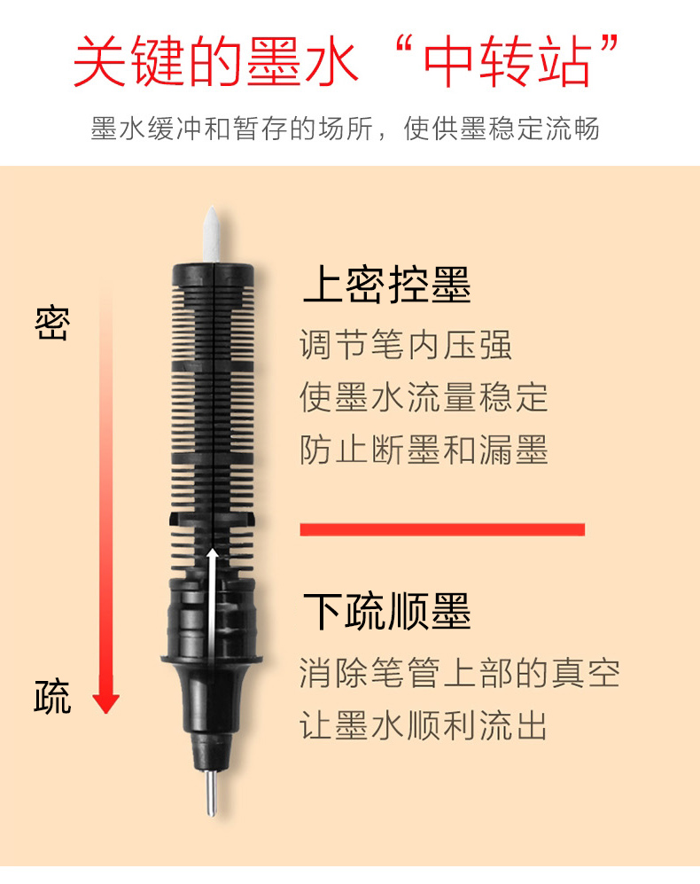 金万年G-0020学霸神器0.5全针直液式水性笔